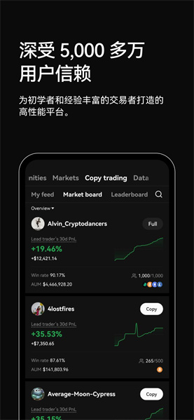 bitstamp交易所 6.121.1 官方版 3