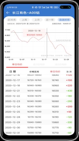 长江有色 3.1.30 官方版 1