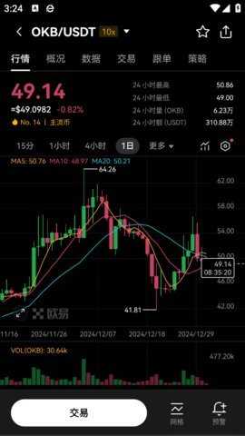 ok国际交易平台 6.123.0 最新版 1