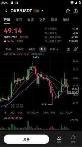 欧易交易平台 6.123.0 安卓版 0