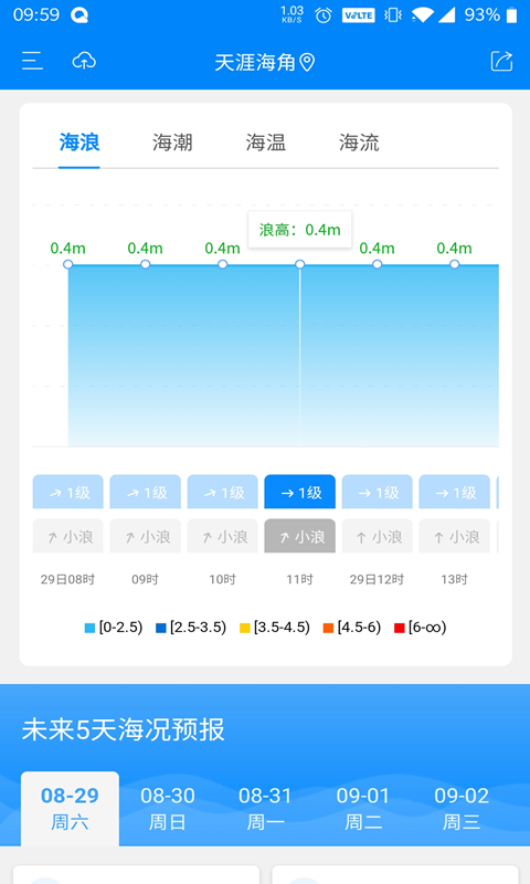 中国海洋预报 1.2.5 安卓版 3