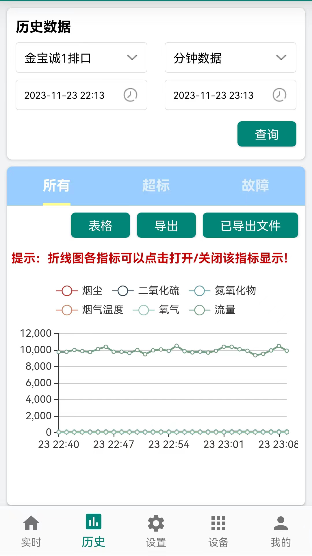 环保监测预警 7.0.0 安卓版 1