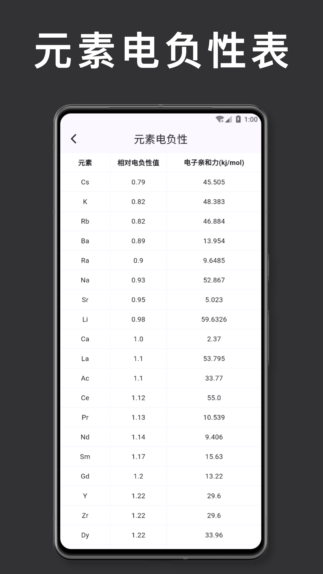 元素周期表 化学 1.3.1 安卓版 4