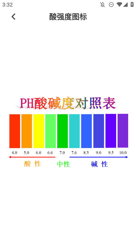 化学实验室NBB 1.0.1 官方版 1