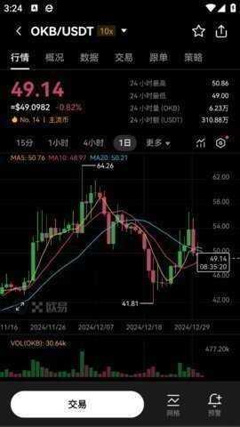 易欧钱包苹果版 6.130.0 最新版 2