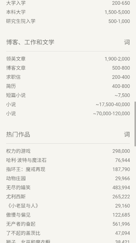 文章字数统计器 1.0 安卓版 2
