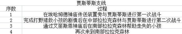 疾风魔女魔女之泉1复刻版结局大全 全结局及支线任务汇总图片3