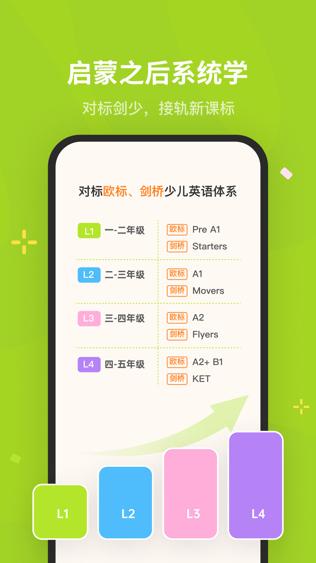蛋糕英语 1.3.8 最新版 1