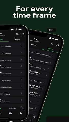 Spotistats v1.11.10 安卓版 2