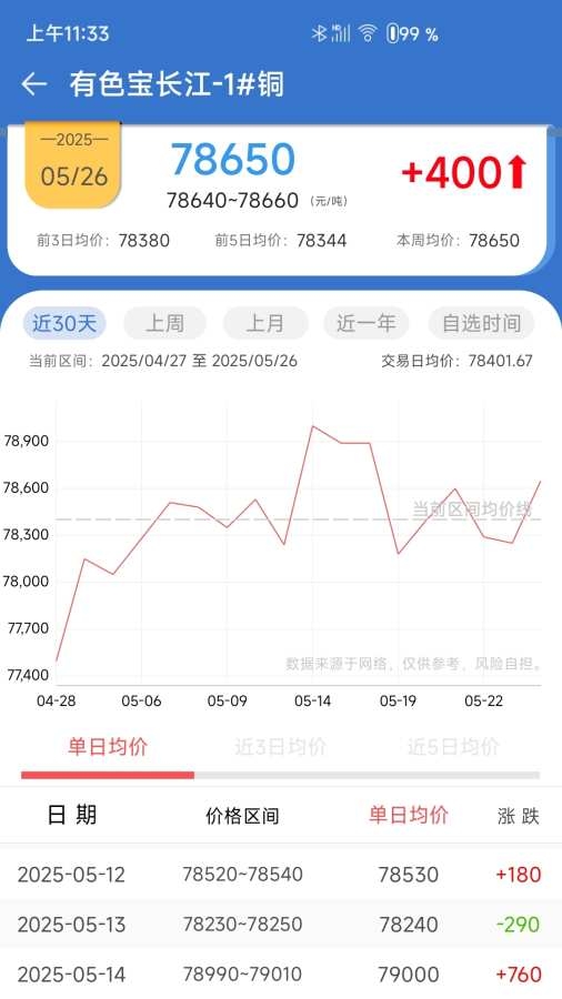 长江有色金属网 3.2.0 官方版 2