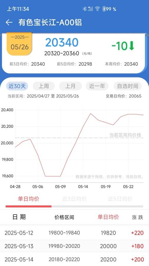 长江有色金属网 3.2.0 官方版 1