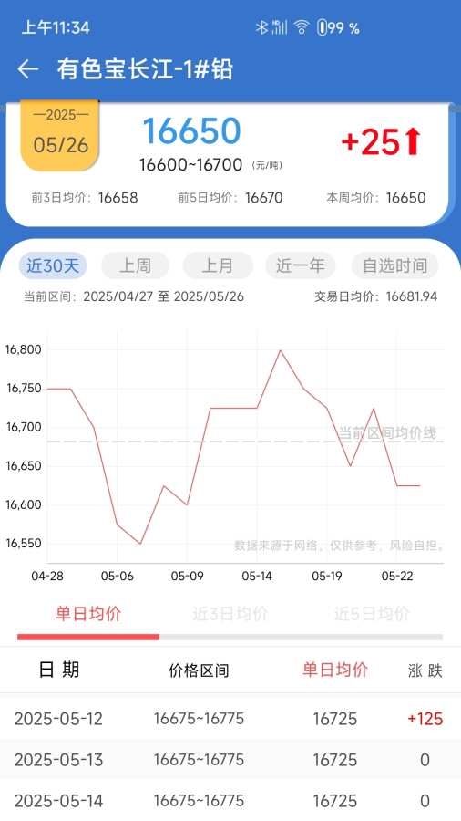 长江有色金属网 3.2.0 官方版 3