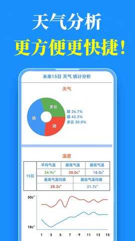 真好天气 1.6.6 官方版 1