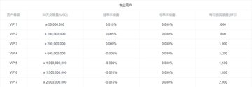 oec交易所 6.135.1 最新版