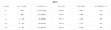 oec交易所 6.135.1 最新版