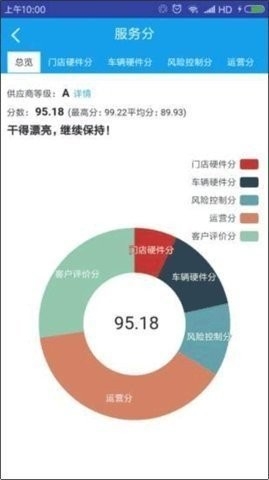 租车宝商家版 v6.1.0 安卓版 1