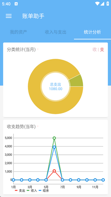 统计分析