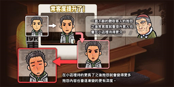 关东煮店人情故事1中文汉化版 v1.0.2 最新版 4