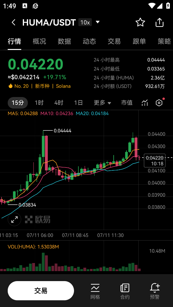 币圈看盘 6.144.0 官方版 4