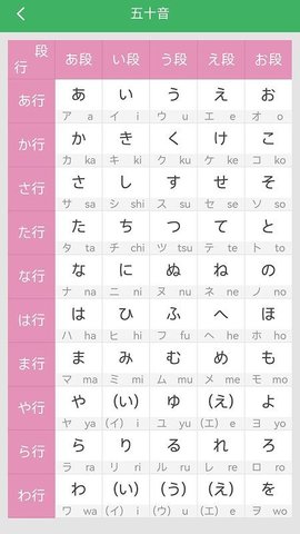 日语发音词汇会话 3.8.3 安卓版 1