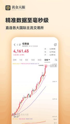 黄金天眼 1.1.6 安卓版 3