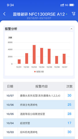 移动破管家 1.1.0 安卓版 2