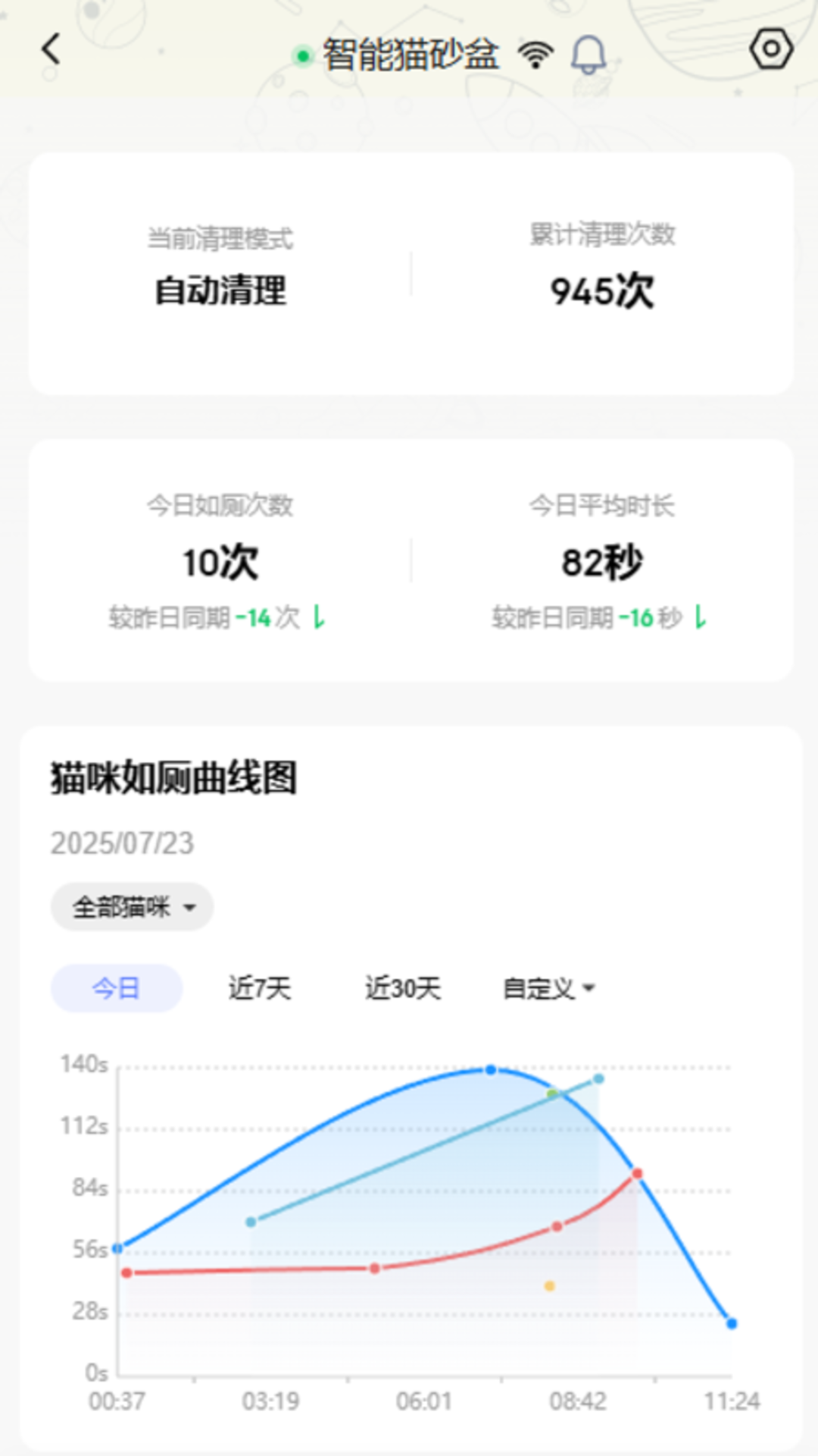 喵星公民 2.2.14 安卓版 3