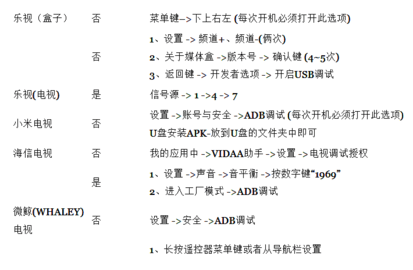 ADB TV 1.12 安卓版 1