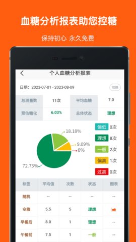 血糖记事本 3.6.0 安卓版 2