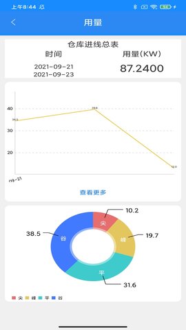 智慧能源云平台 5.8.8 安卓版 1