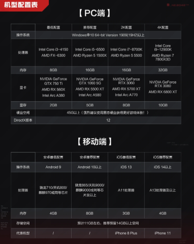 逆战未来配置要求一览-逆战未来配置要求是什么