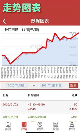 准达资讯 1.28 手机版 2