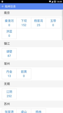 便捷过闸 3.6.3 官方版 2