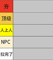 夯到拉排名 1.0 手机版