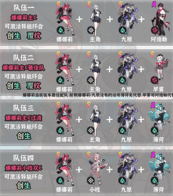 异环娜娜莉养成攻略-异环娜娜莉弧盘配队带什么