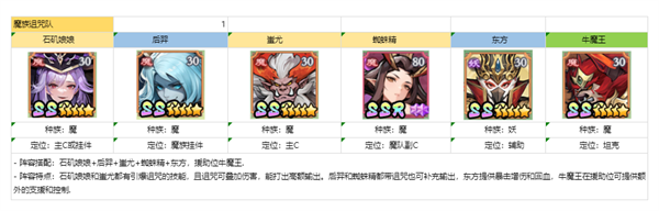 阵容搭配推荐
