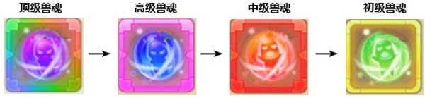 兽魂养成攻略