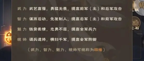 城主天下武将攻略