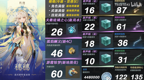 鸣潮穗穗养成材料一览-鸣潮穗穗突破材料培养攻略