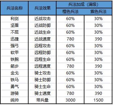 qq牧场老农梦境英雄攻略