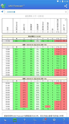uavforecast 2.10.2 最新版 2