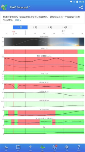 uavforecast 2.10.2 最新版 3