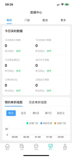 彩熊花管家 1.0.9 官方版 3