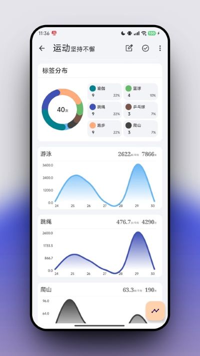 FlowMark 3.3.4 安卓版 0