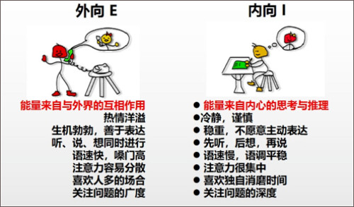 mbti专业版1