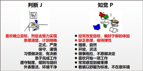 mbti专业版4
