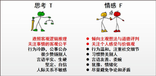 mbti专业版3